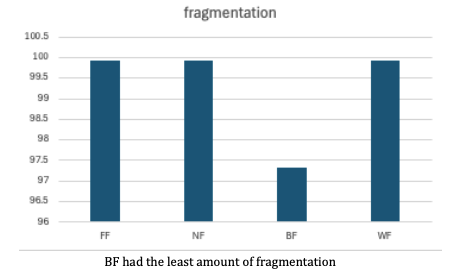 fragmentation